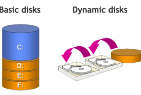 Phân biệt Basic Disk va Dynamic Disk